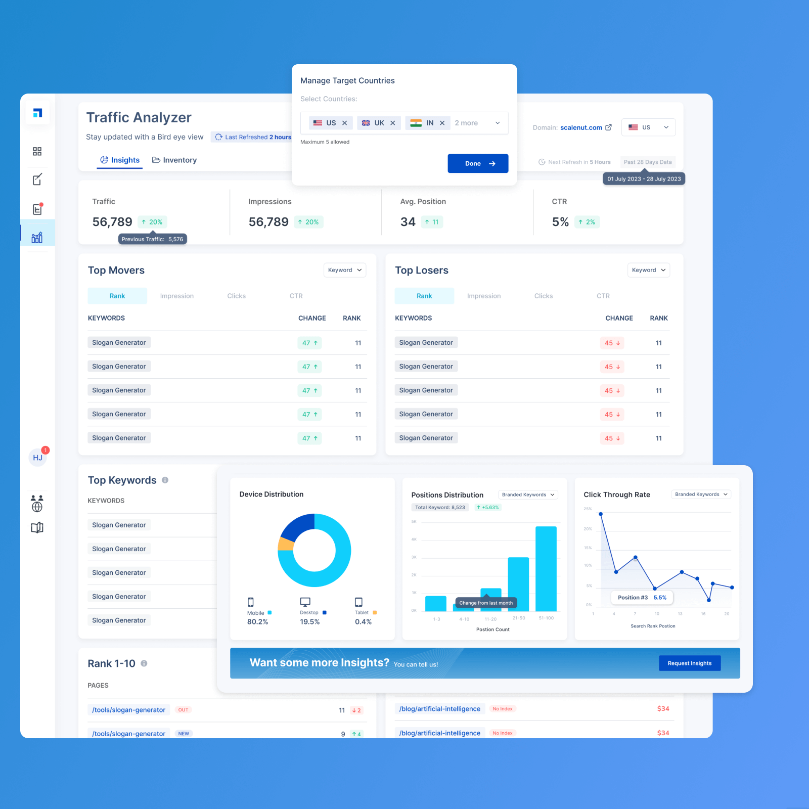 Scalenut-Traffic Analyzer-Dashboard